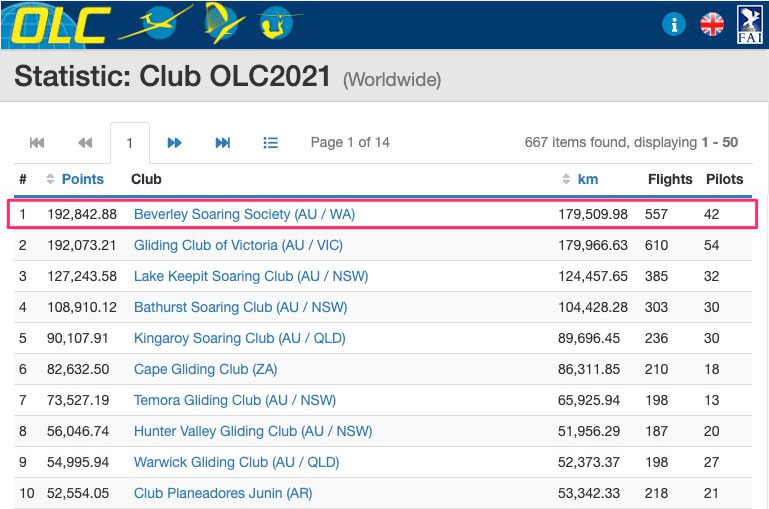 OLC score March 2021